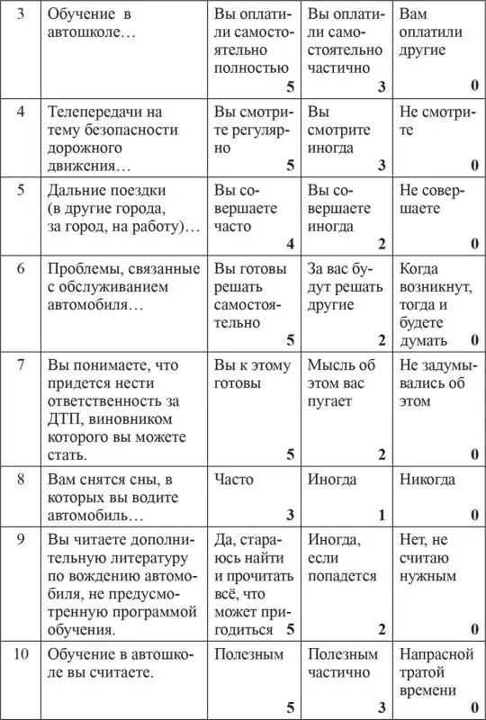 Сейчас вам нужно из трех предложенных ответов на вопрос выбрать тот который - фото 4
