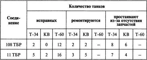 Про 112ю танковую бригаду известно что к вечеру 21 апреля на ходу в бригаде - фото 39