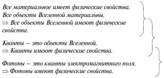 Соритсложносокращенный силлогизм это полисиллогизм в котором пропущена - фото 41