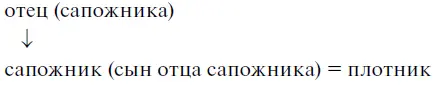 86 Рассуждение неверно Ошибка заключается в смешивании двух различных - фото 78