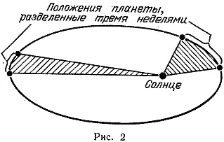 Еще через несколько лет Кеплер сформулировал третье правило которое касалось - фото 4