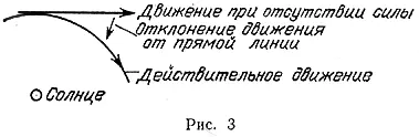 Но свободное движение не имеет никакой видимой причины Почему предметы - фото 5