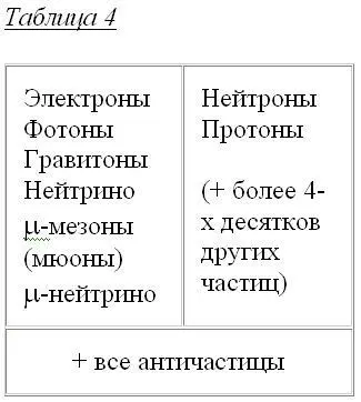 Одну назвали μмезоном или мюоном а другую нейтрино причем вторая всегда - фото 45