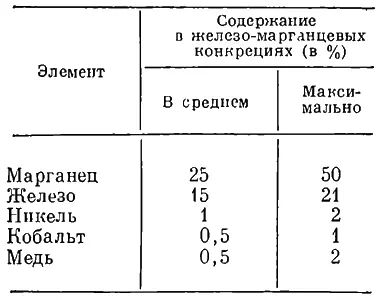 Анализируя таблицу мы видим что железа в конкрециях явно мало и пока что - фото 213