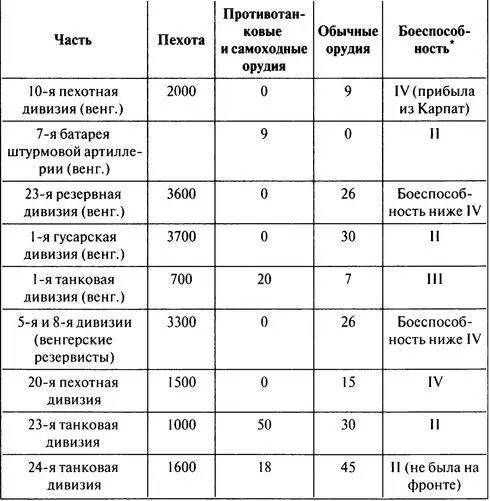 Боеспособность частей оценивается по 4балльной системе где I высокая а - фото 8