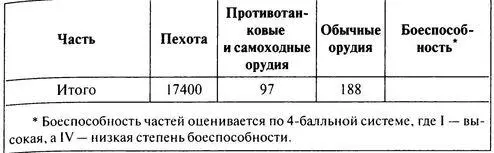 Боеспособность частей оценивается по 4балльной системе где I высокая а - фото 9