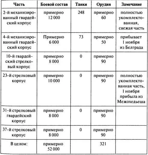 Советское наступление на Будапешт началось 29 октября в 14 часов Началось оно - фото 10