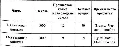Последующие попытки наступления предпринятые частями 2го Украинского фронта - фото 18