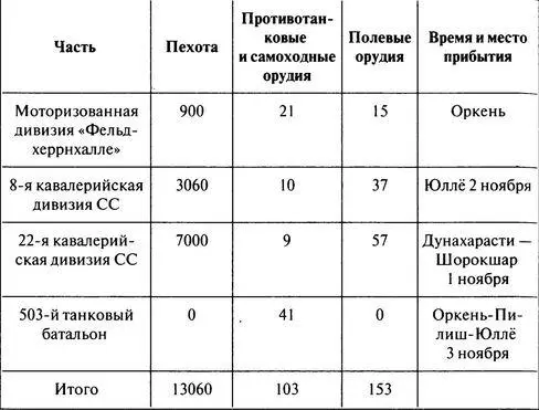 Последующие попытки наступления предпринятые частями 2го Украинского фронта - фото 19