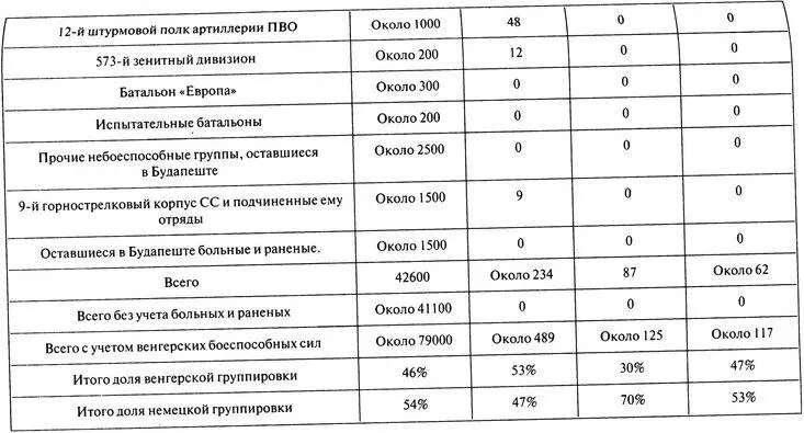 Но все это отнюдь не значило что немецкие части начинали разлагаться С точки - фото 53