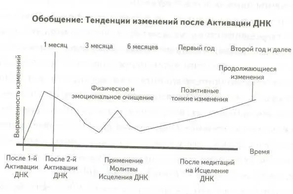Мы наблюдаем прохождение периодического цикла эмоционального очищения Глубоко - фото 18