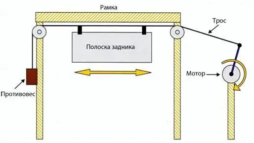 Упрощенный пример системы подвижного задника В реальной жизни один трос - фото 5