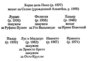 Обыкновенные соблазны 1972 Синева океана Селия дель Пино сидит с биноклем - фото 1