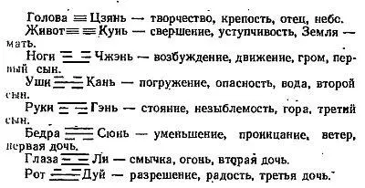 Триграммы располагаются по кругу как бы символизируя мировой круговорот - фото 28
