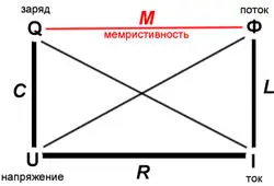 Для начала немножко теории Электрическая цепь может описываться четырьмя - фото 31