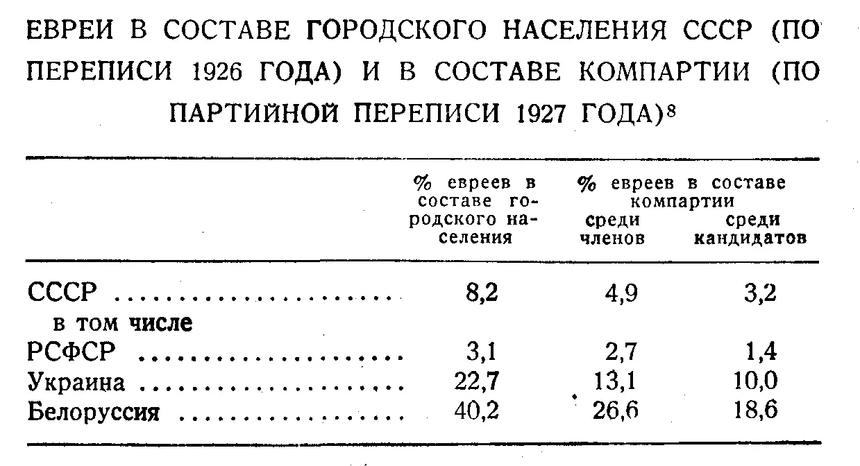 Для первой цифровой колонки см Зингер стр 11 для второй и третьей см - фото 2