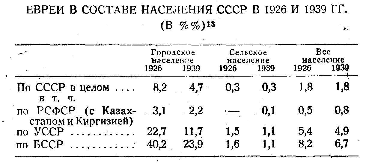 Л Зингер Дос бенайте фолк Москва изд Эмес 1941 г стр 40 При - фото 4