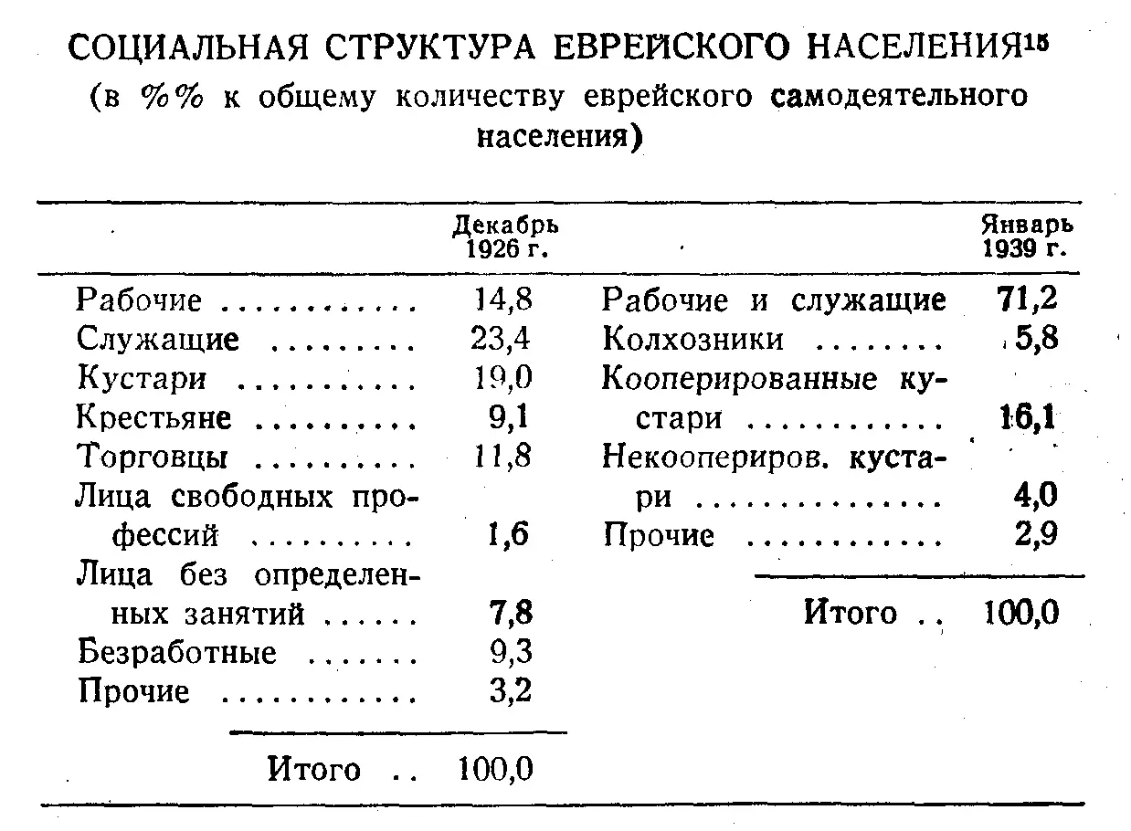 Для 1926 г см Зингер 1932 г стр 35 для 1939 г см Зингер 1948 г - фото 5