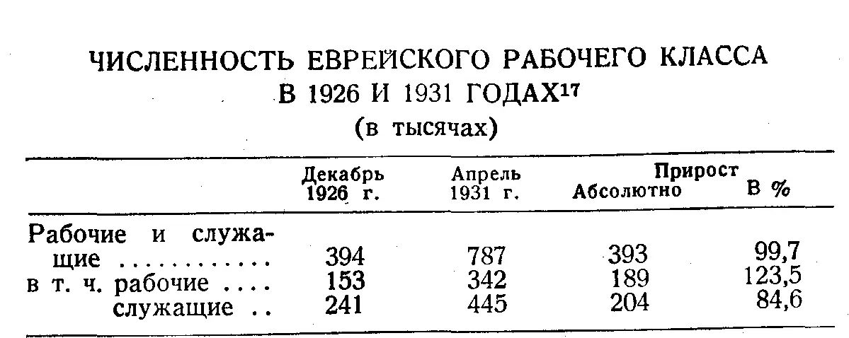 Таблица составлена частью исчислена по двум таблицам Зингера 1934 г стр - фото 6