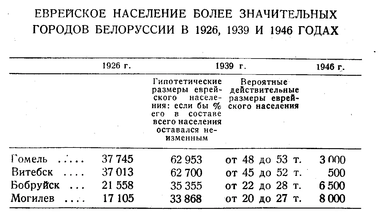 Сопоставление данных последней и предпоследней колонок таблицы для исчисления - фото 15