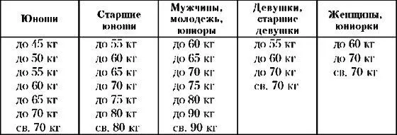 Каждый участник имеет право на конкретных соревнованиях выступать только в - фото 35