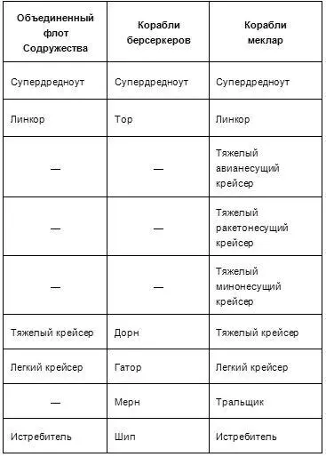 Сын Галактики - фото 1