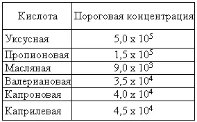 Показателями остроты обонятельной чувствительности собаки являются 1 - фото 1