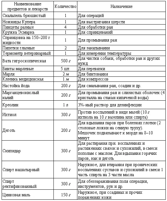 Продолжение табл 6 Литература Бетехтин А Г Минералогия Госгеолиздат М - фото 6