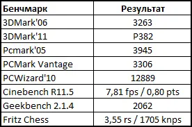 В HP TouchSmart tm22050er предустановлен целый ряд фирменных утилит HP для - фото 18
