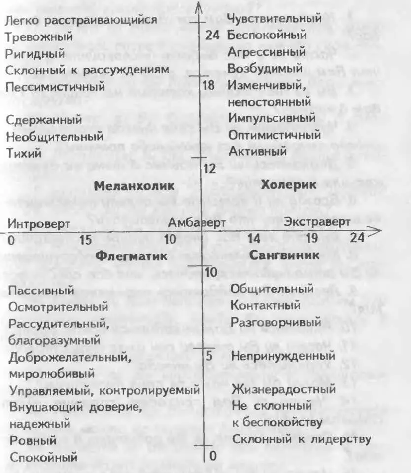 Стабильный Схема 3 Форма Б Нравится ли Вам оживление и суета вокруг вас - фото 47