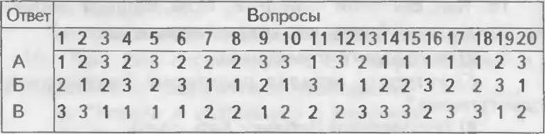 3544 очка Вы умеренно агрессивны но вполне успешно идете по жизни поскольку - фото 49