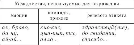 14 Прочитайте текст Обратите внимание на происхождение междометия - фото 4