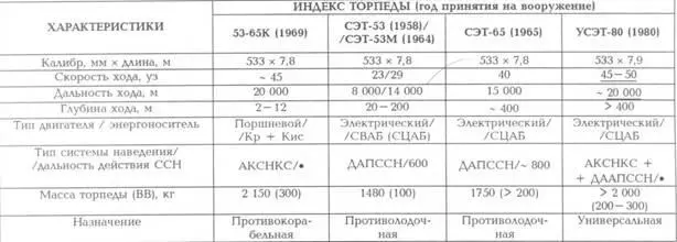 Перечень сокращений АКА речной артиллерийский катер АСС - фото 114