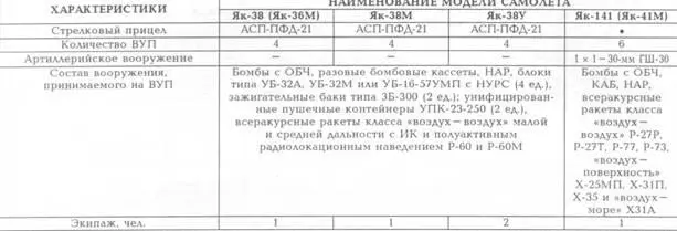 Основные характеристики корабельных вертолетов 1 Ка25ПЛ изза небольшой - фото 68