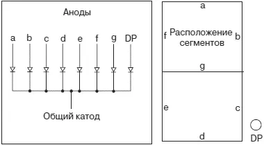 Рис 313Семисегментный индикатор с общим катодом В процессе создания - фото 33