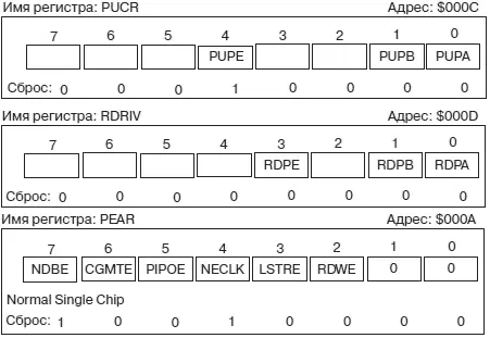 Рис 48 Формат регистров PUCR RDRIV PEAR RDRIV Reduced DRIVe Register - фото 43