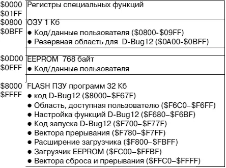 Рис 411 Карта памяти МК B32 в составе отладочной платы MC68HC912B32EVB - фото 46