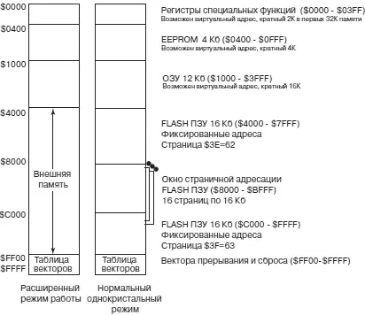 Рис 412 Карта памяти МК семейства HCS12 DP256 Вопросы для самопроверки 1 - фото 47
