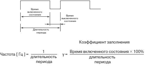 б Рис 425 Временные характеристики ШИМ сигнала Выходного сравнения OC - фото 88