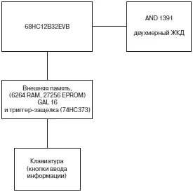 Рис 737Блокдиаграмма микропроцессорной системы для игры в 15 774 - фото 293