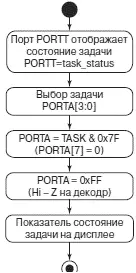 Рис 824Алгоритм UML для функции updatetaskstatus - фото 320