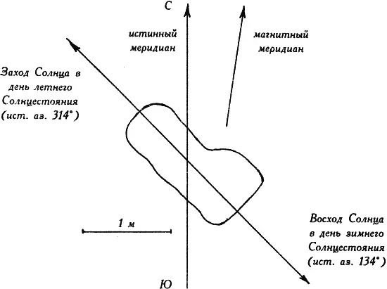 Стоячая каменная плита о которой идет речь установлена в верхней части - фото 55
