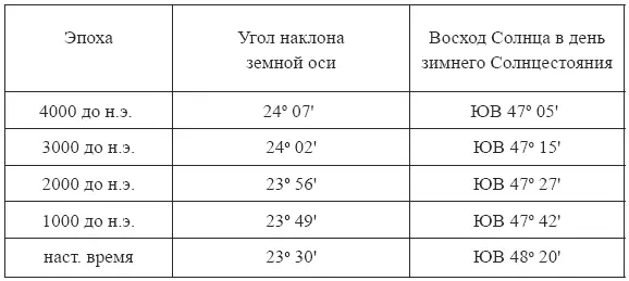 Именно для КоньКамня на Красивой Мече А А Левиным была предпринята попытка - фото 67