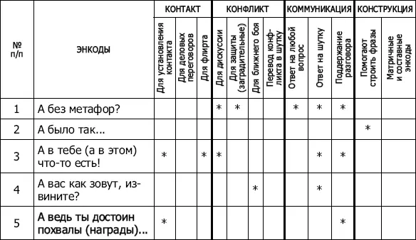 Энкоды Как договориться с кем угодно и о чем угодно - фото 6
