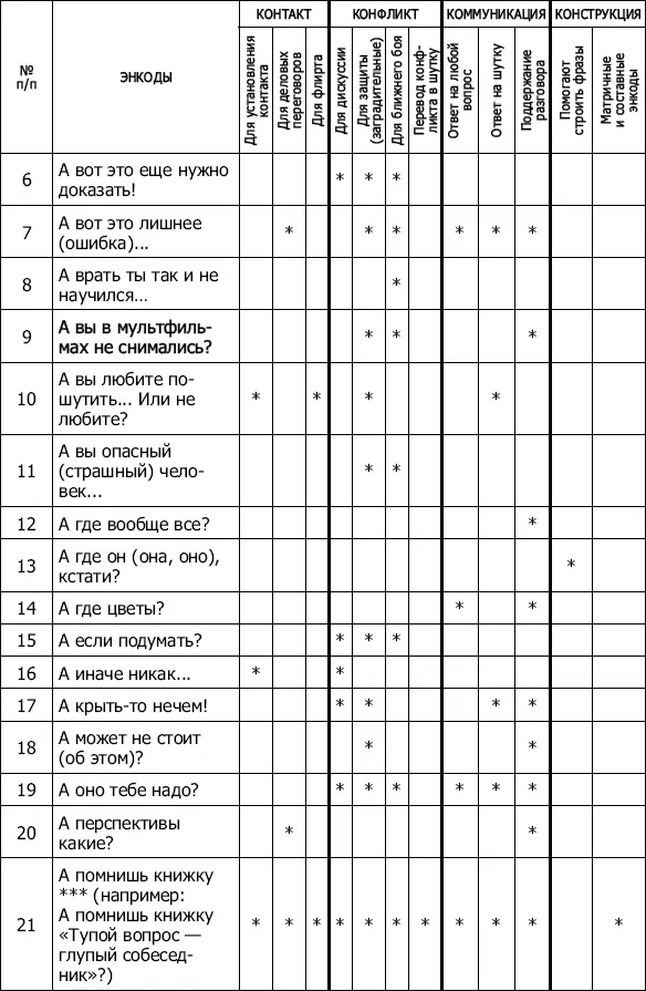 Энкоды Как договориться с кем угодно и о чем угодно - фото 7