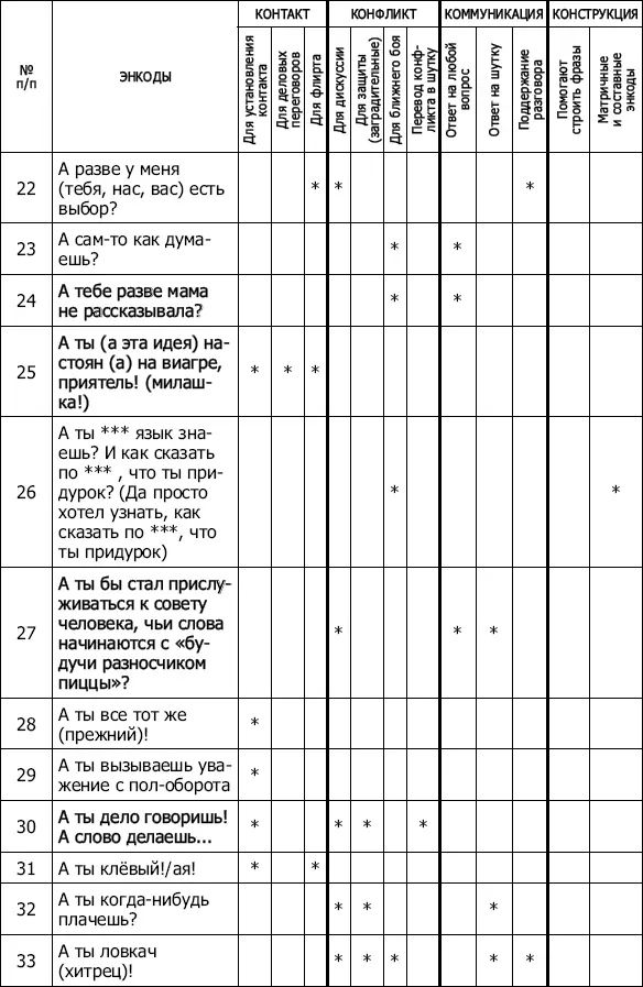 Энкоды Как договориться с кем угодно и о чем угодно - фото 8