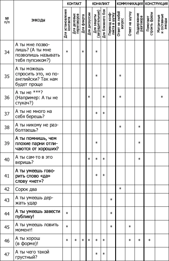 Энкоды Как договориться с кем угодно и о чем угодно - фото 9