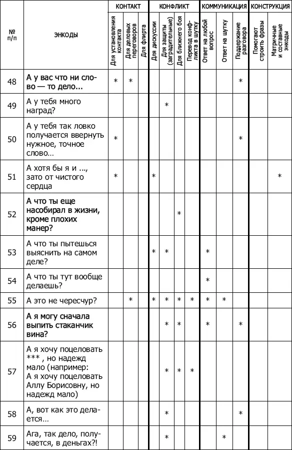 Энкоды Как договориться с кем угодно и о чем угодно - фото 10