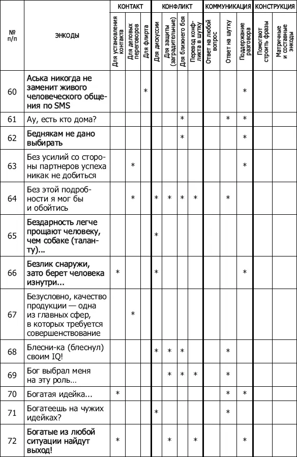 Энкоды Как договориться с кем угодно и о чем угодно - фото 11