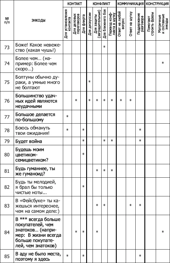 Энкоды Как договориться с кем угодно и о чем угодно - фото 12